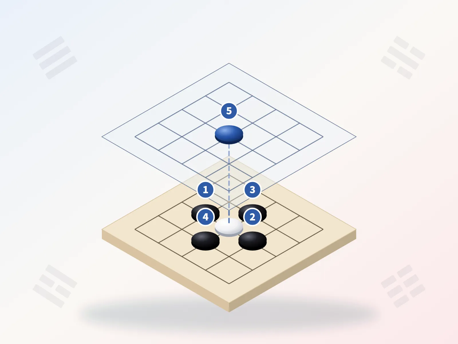 1階の4点と2階の1点で石を取る図